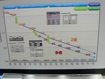 Toshiba 32nm 